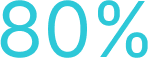 80%