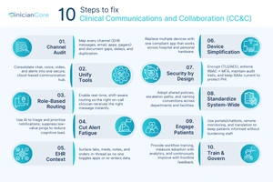 Infographic of Teamwork in Healthcare