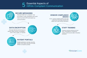 Doctor highlighting HIPAA with the message Encrypt, Control, Verify – emphasizing HIPAA compliant communication in healthcare.