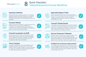 Infographic illustrating 12 best practices for Interprofessional Consult, including patient consent, EHR integration, time tracking, and secure HIPAA-compliant communication.