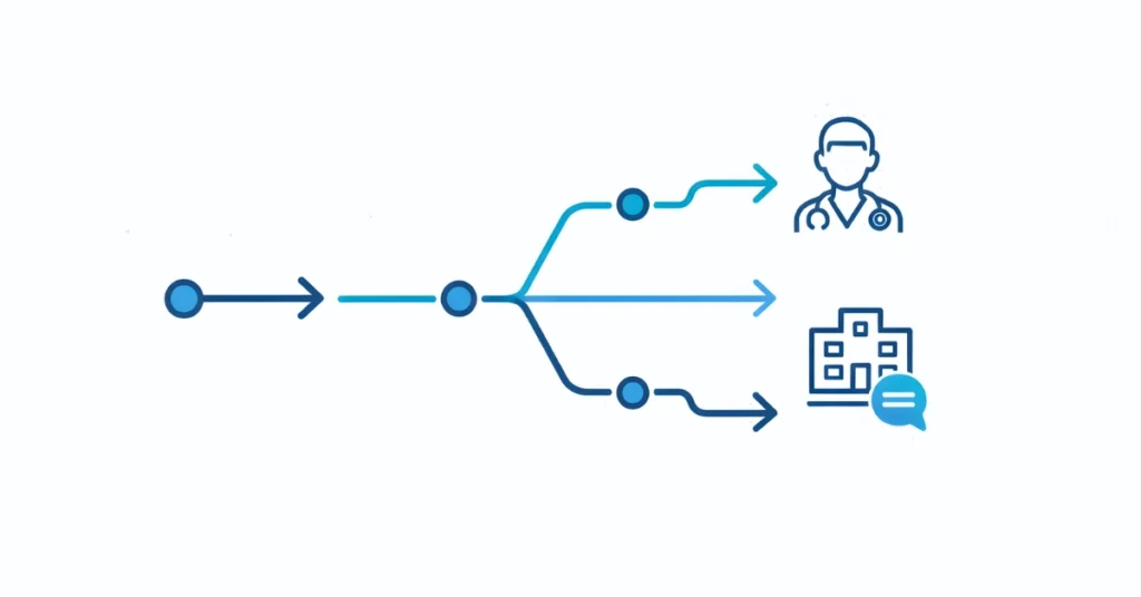 AI-powered smart clinical routing workflow directing messages to the correct physician and care team in a HIPAA-compliant healthcare AI platform