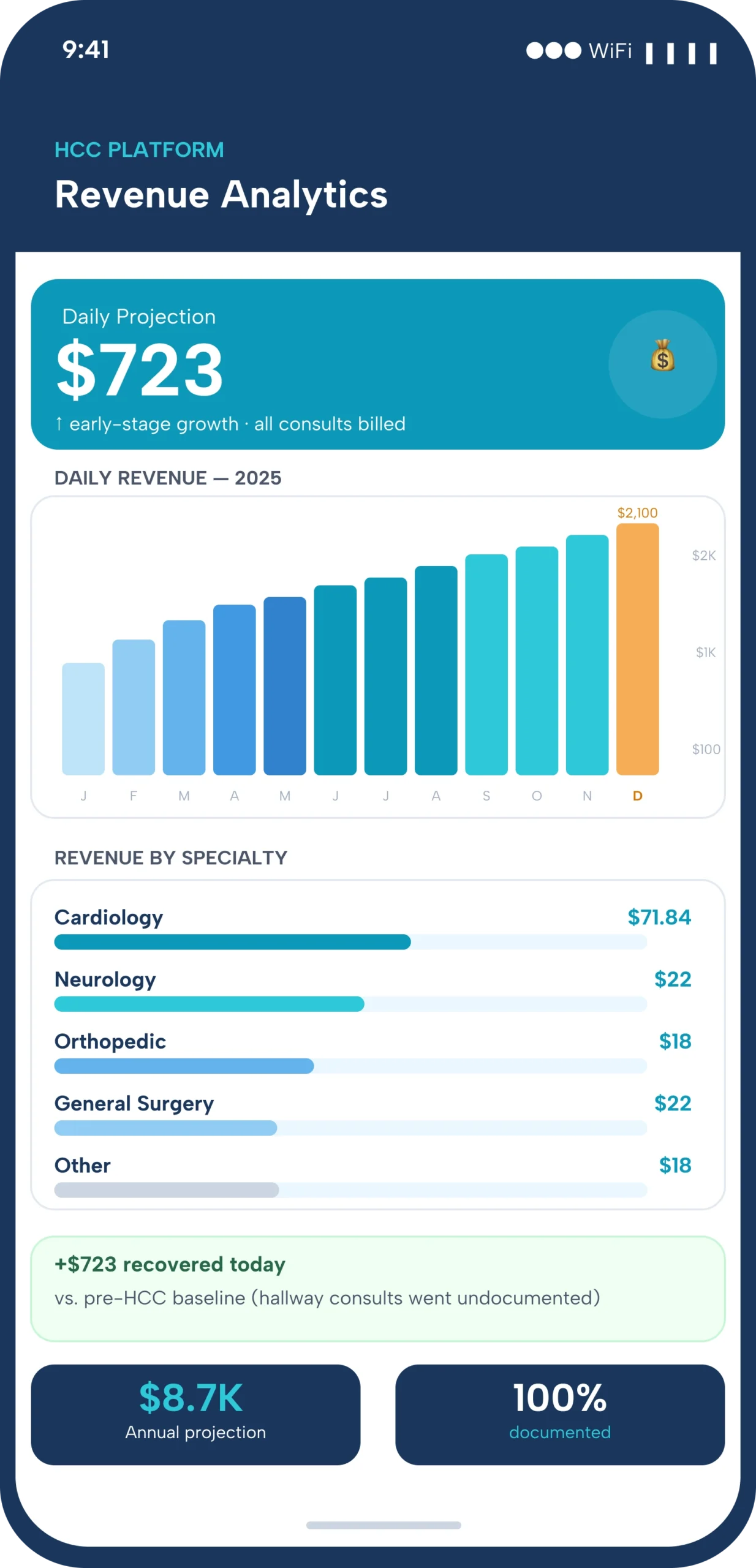 HCC 03 revenue analytics 2 scaled
