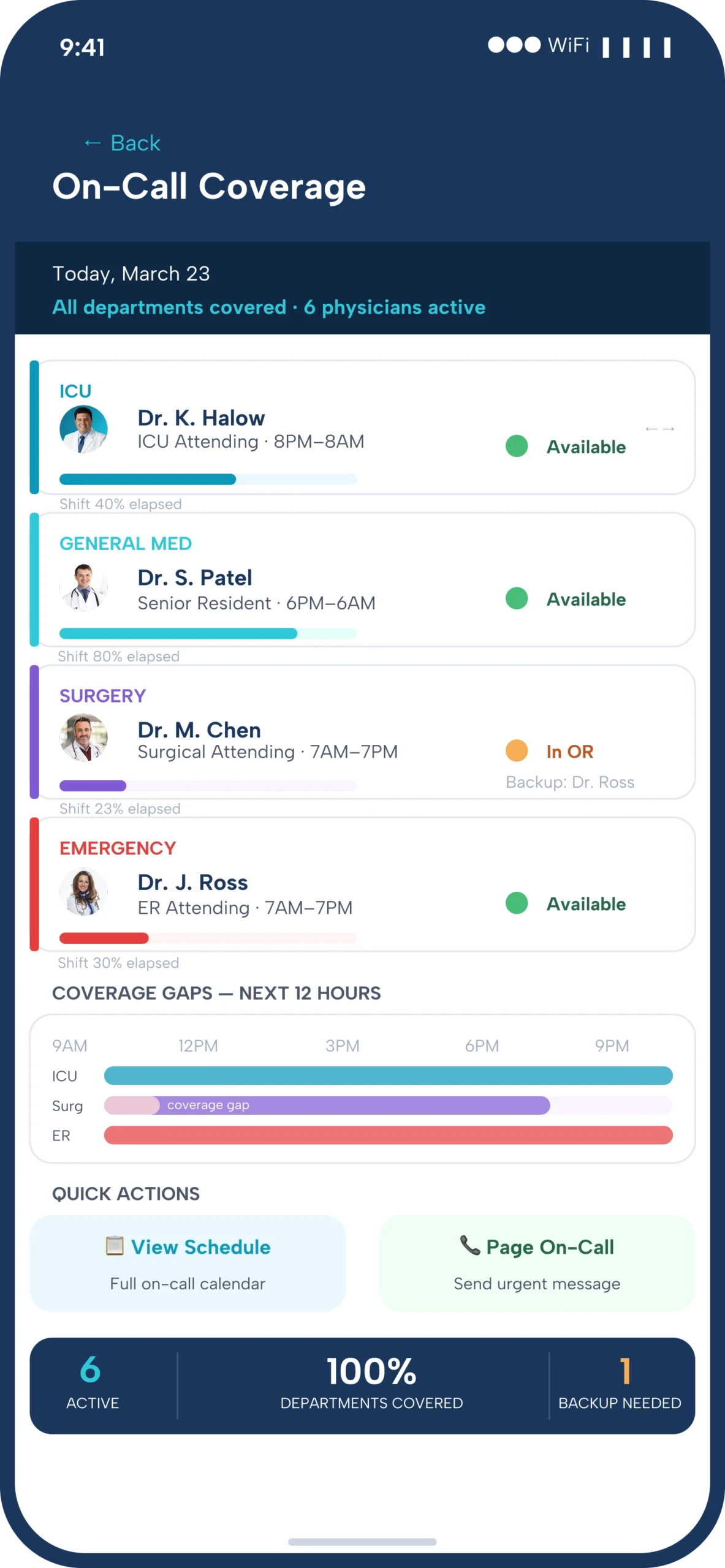 HCO 04 oncall coverage 1 scaled