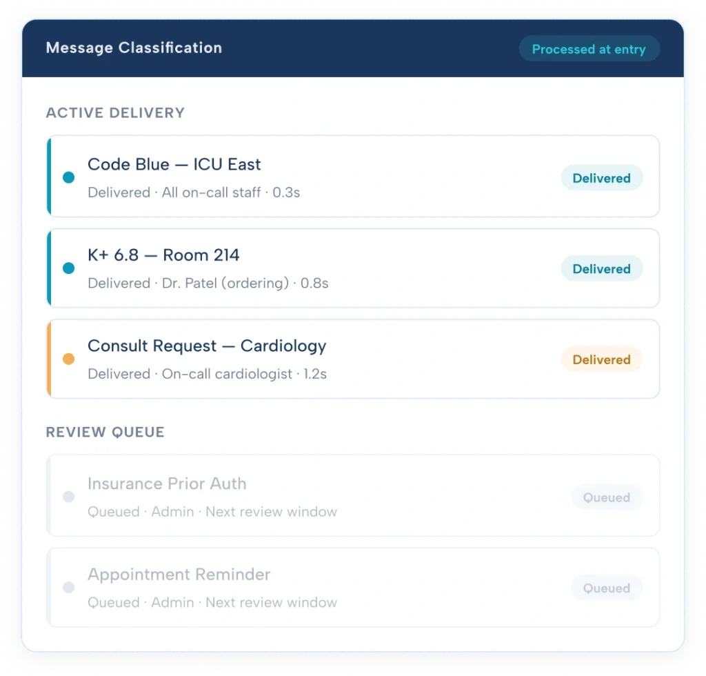 hco message classification active delivery review queue cliniciancore