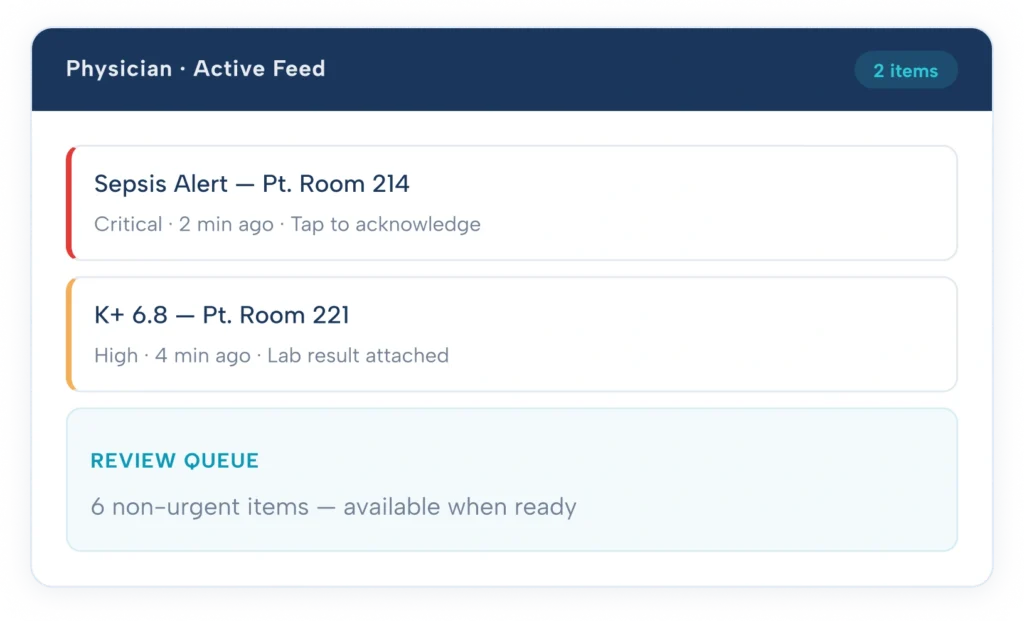 hco physician active feed critical alerts mobile interface cliniciancore