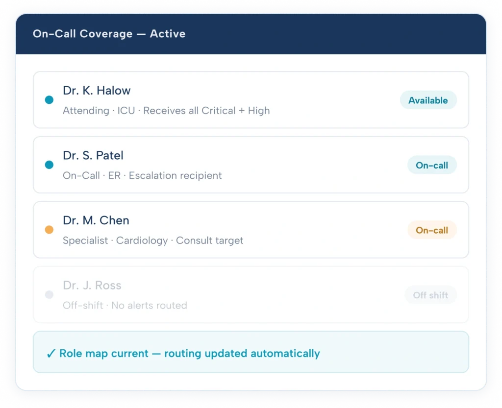 hco role based delivery on call coverage physician routing cliniciancore