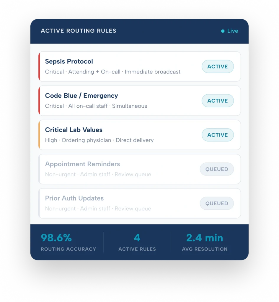 hco smart routing active rules interface cliniciancore