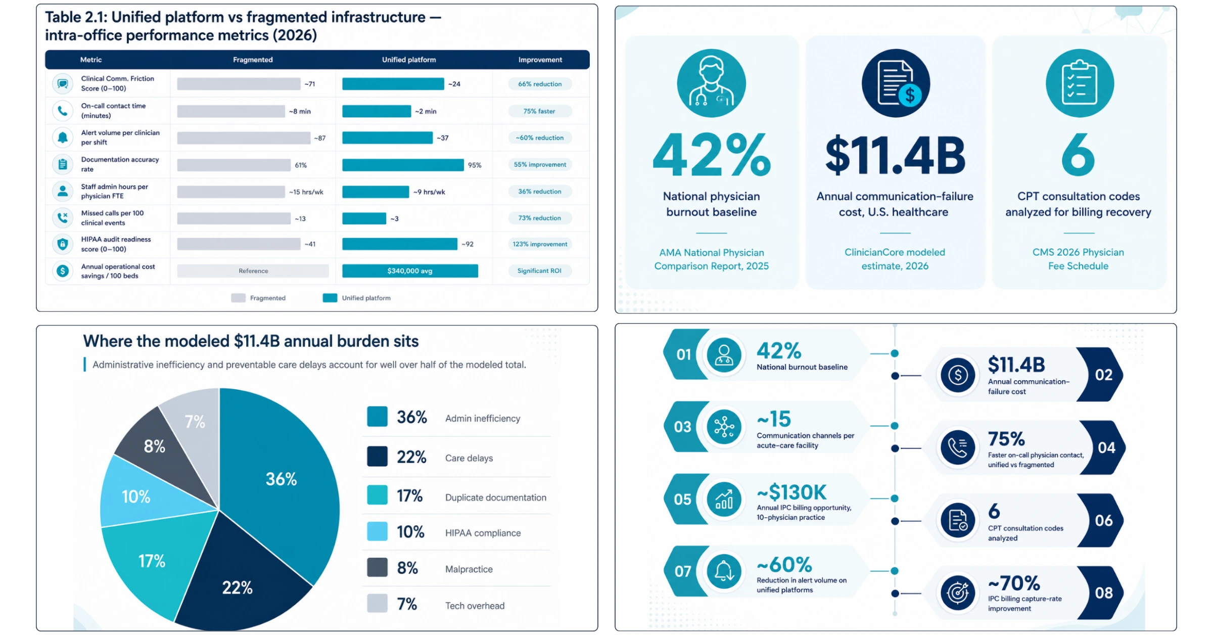 Infographic Banner for 2026 Clinicial Communication Banner