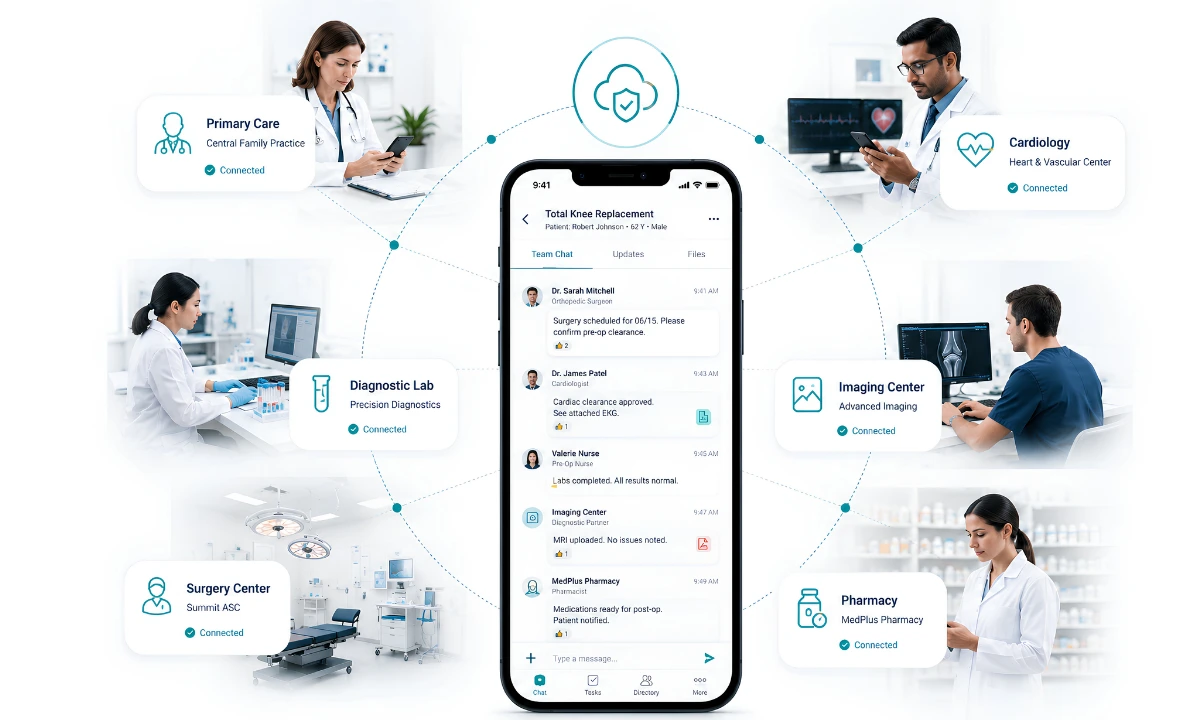 Trusted Entities framework connecting ASC teams with referring physicians ClinicianCore